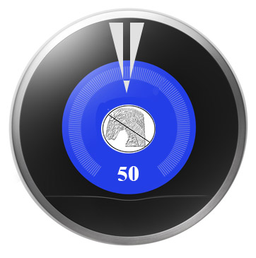 Malware Threat Level